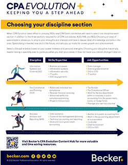 Becker CPA Path