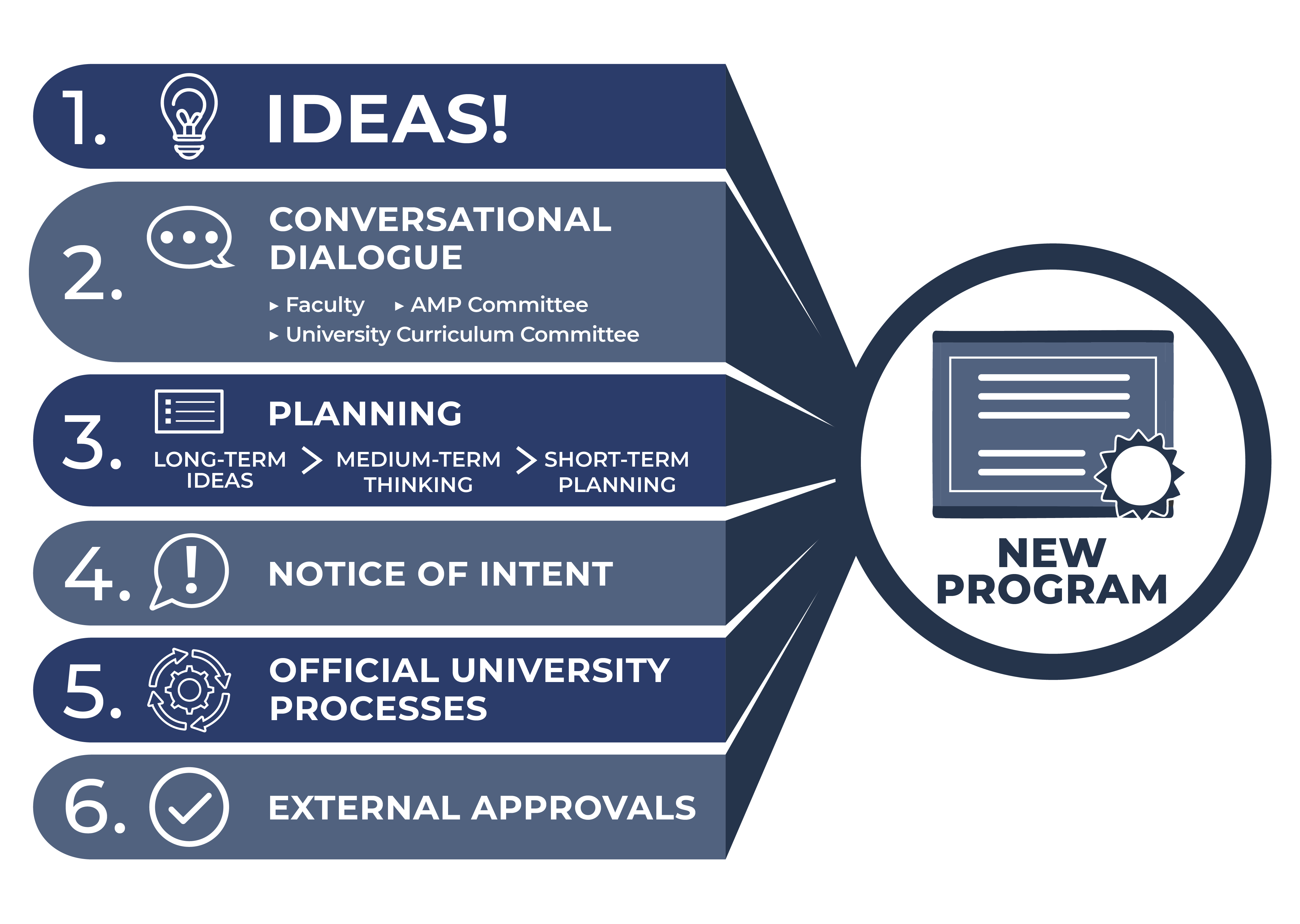 Academic Master Plan Infographic